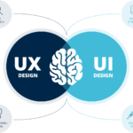 UX Design
