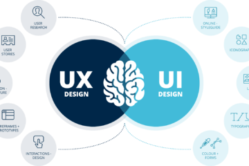 UX Design