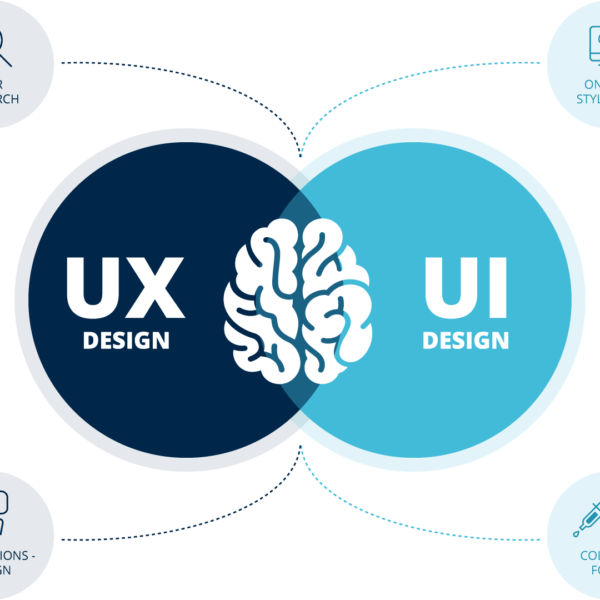 UX Design