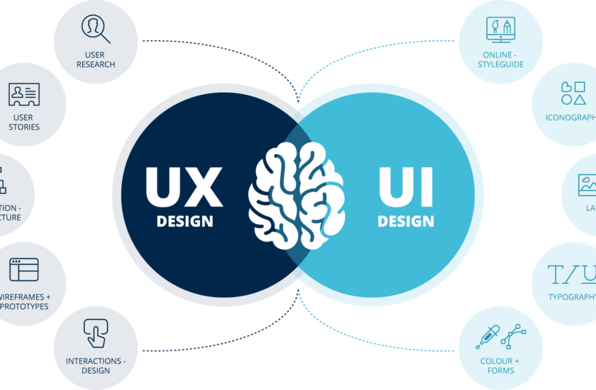 UX Design