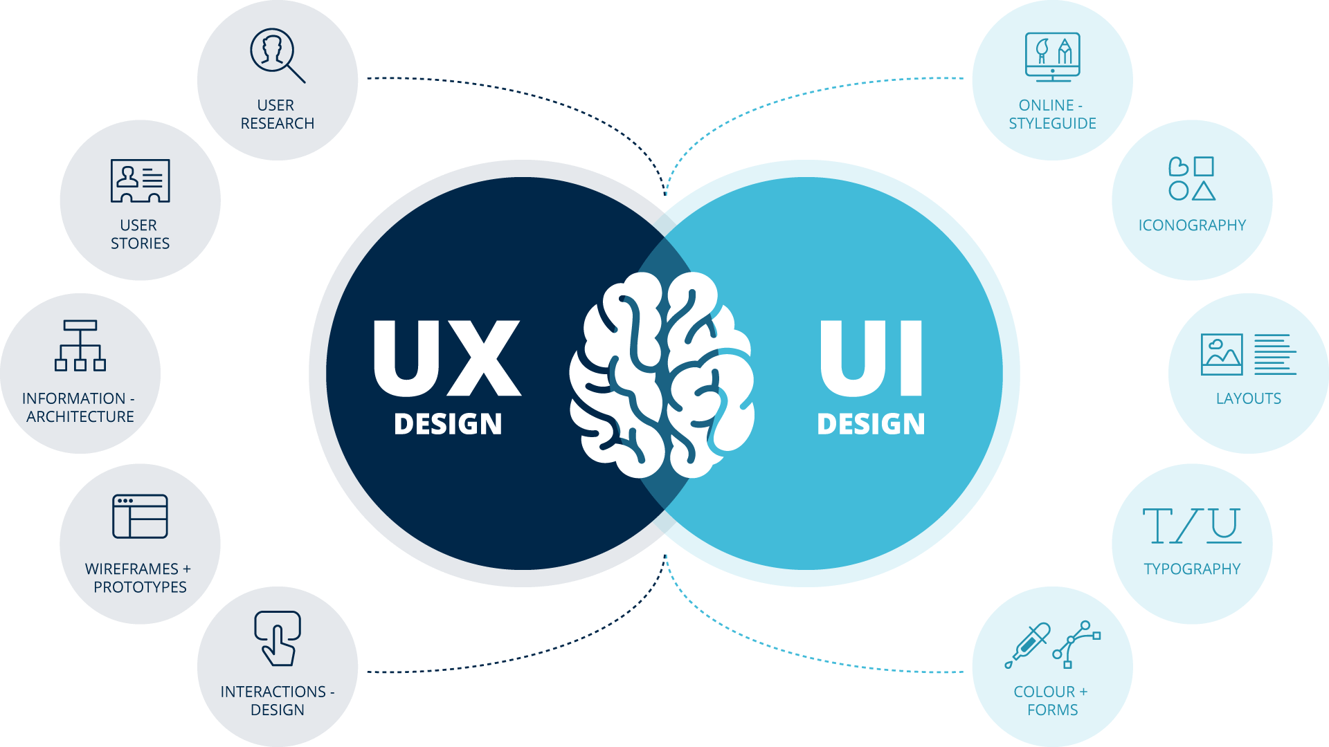 UX Design